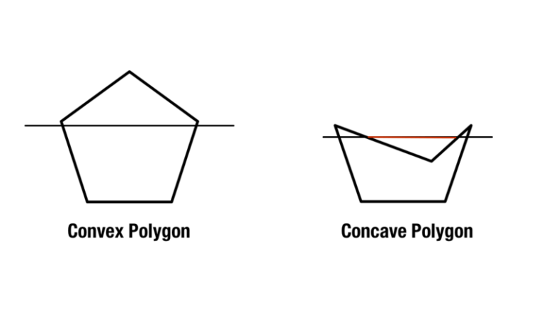 Concave Vs. Convex: What’s The Difference? – The Word Counter