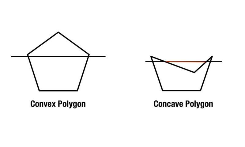 Concave Vs Convex What S The Difference The Word Counter